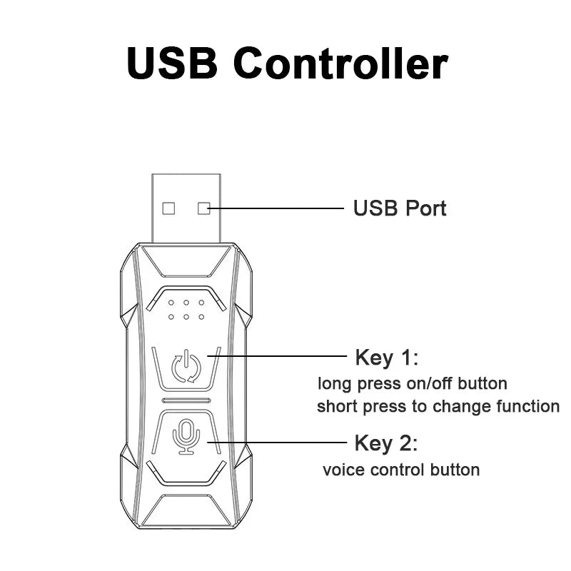 RGB Car Interior LED Strip Light – USB, APP Control